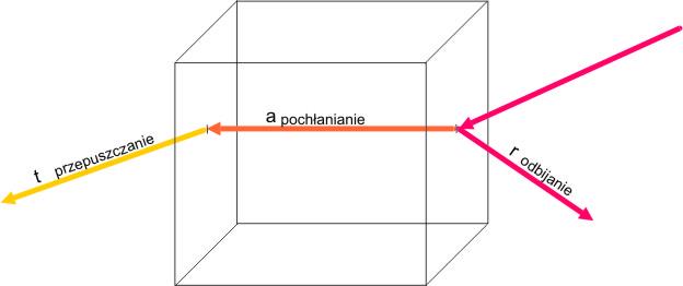 Pirometry techniczne a pomiar temperatury ludzkiego ciała